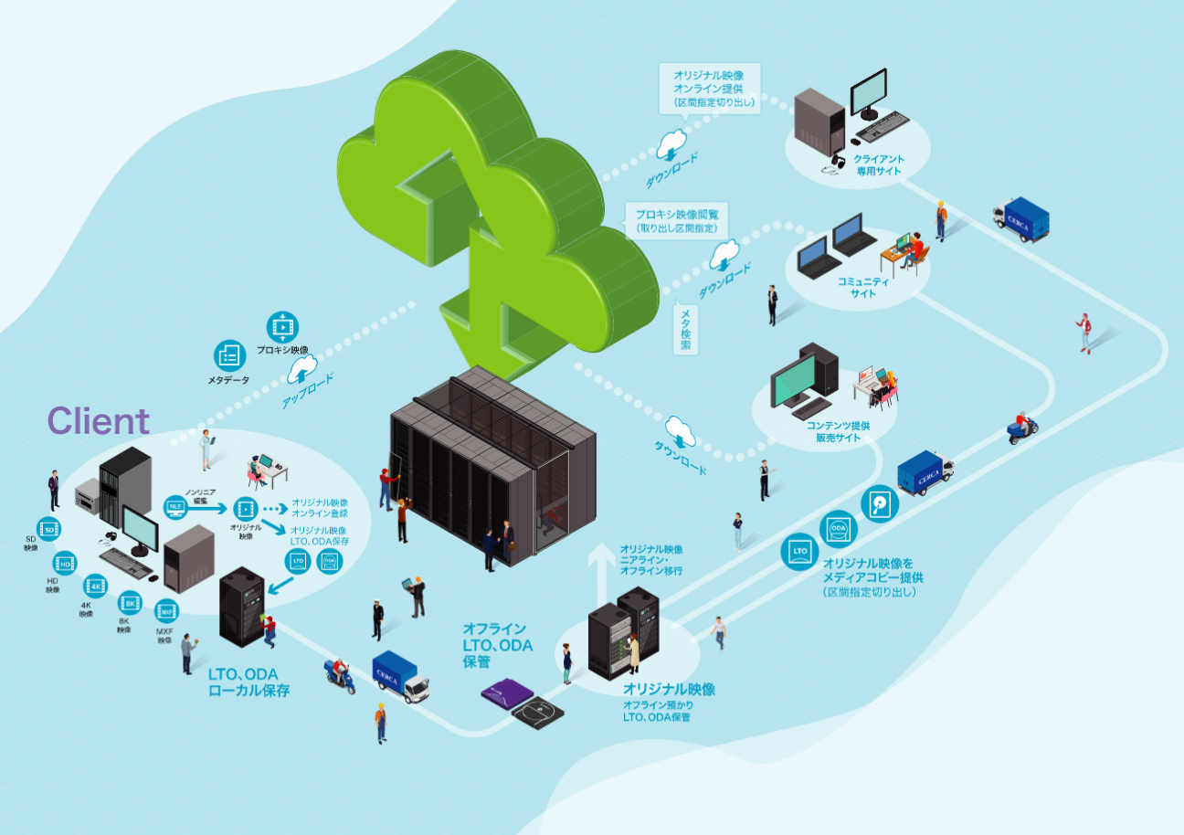 アーカイブクラウドサービス