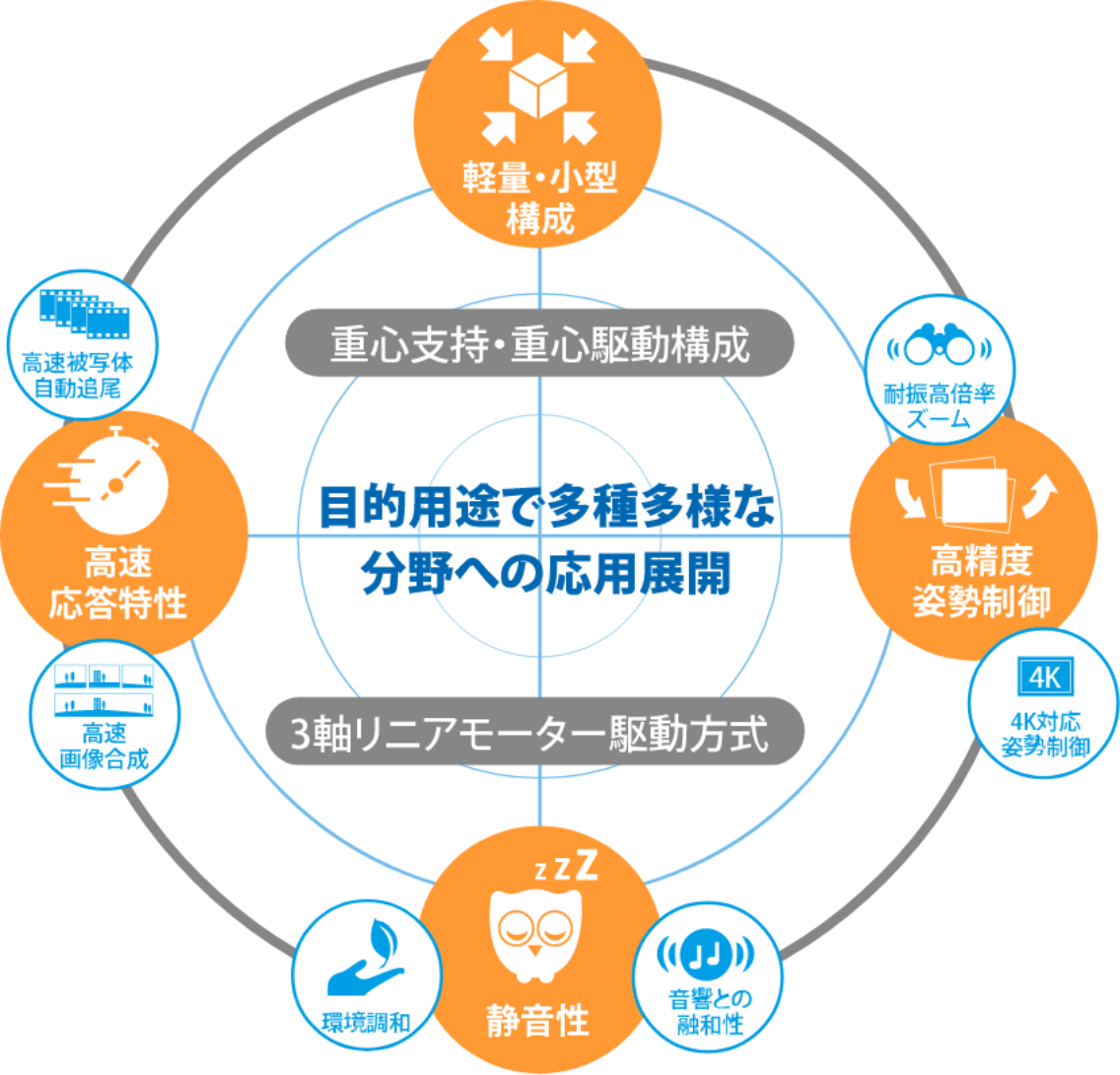 リニアモーターカースタビライザーシステム