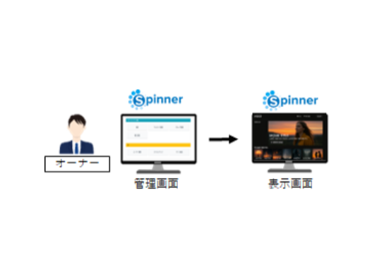 運用管理画面の充実